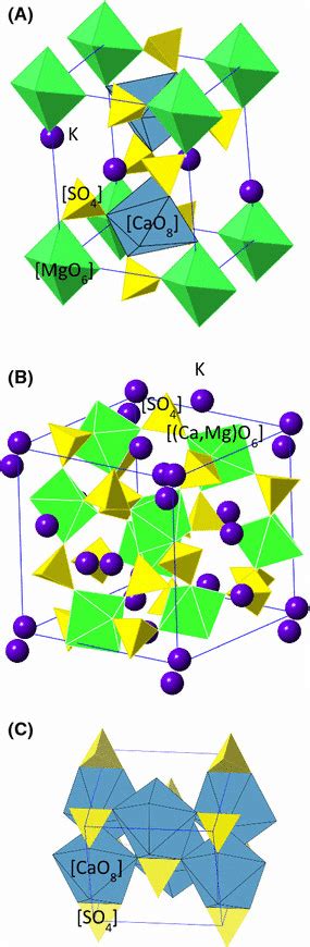 Crystal structures of a polyhalite, K2MgCa2(SO4)4·2H2O; b langbeinite,... | Download Scientific ...