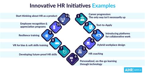 11 Innovative HR Initiatives Examples to Inspire You - AIHR