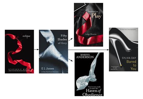 Adventures with Book Design: Fifty Shades of Grey Cover Trends