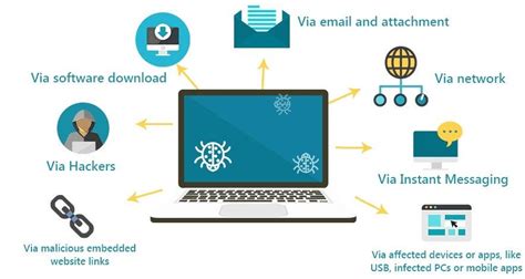 15 Types Of Computer Viruses That You Should Know About