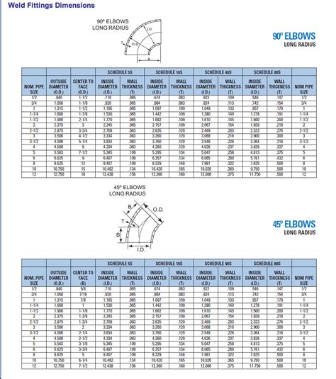 ASME 90 Degree Long Radius Elbow, SS CS 90 Deg Long Radius, 55% OFF