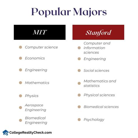 MIT or Stanford: Which One Will Catapult Your Career? – College Reality Check