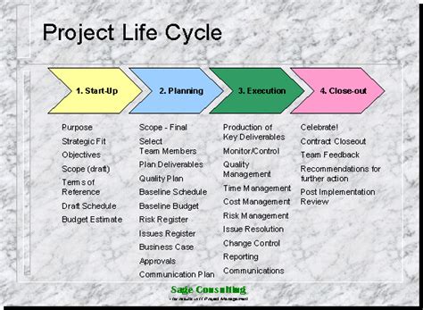 Project Life Cycle