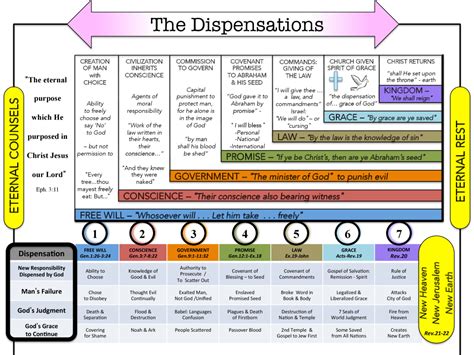 Dispensation Changes and Birthdays (Pentecost Study Part 2) - UNSEALED - World News | Christian ...