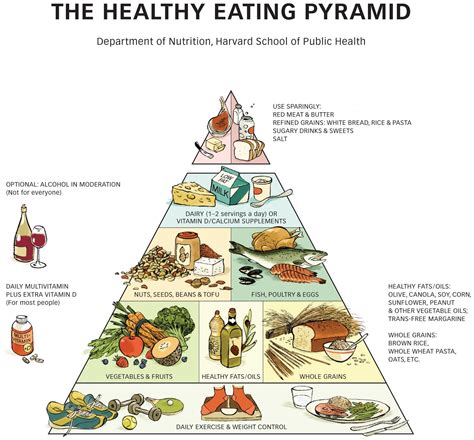 Healthy Eating Pyramid | The Nutrition Source | Harvard T.H. Chan ...