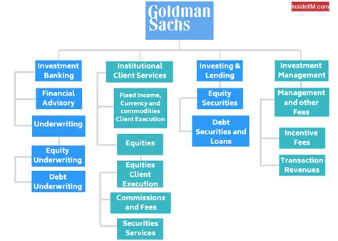 early careers goldman sachs salary