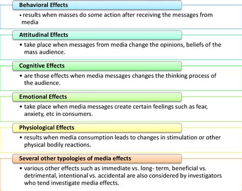 [PDF] 2 THE DEVELOPMENT OF MEDIA EFFECTS THEORIES | Semantic Scholar