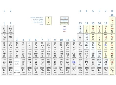 GCSE - Creative Chemistry