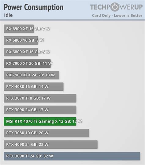 Gainward GeForce RTX 3080 Ti Phantom GS Review Power, 46% OFF