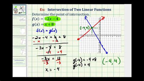 Ex 1: Find the Intersection of Two Linear Functions (Integer Coordinates) - YouTube