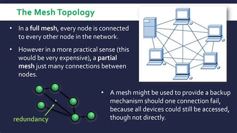 Mesh Topology - YouTube