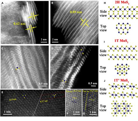 Figure 1 from The nature of K-induced 2H and 1T’-MoS2 species and their ...