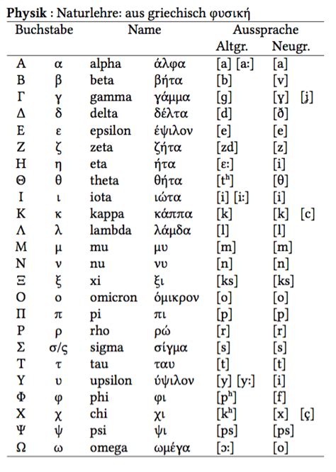 Hueso estante Escuela de posgrado greek letters latex in text ...