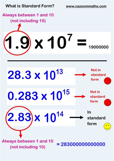 What is Standard Form | FREE Teaching Resources