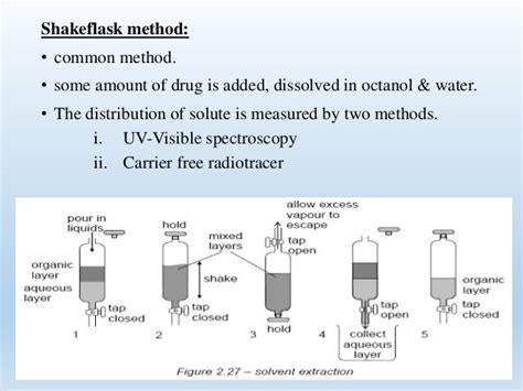 Solubility and partition coefficient