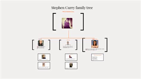 Stephen Curry family tree by Mia Williams on Prezi