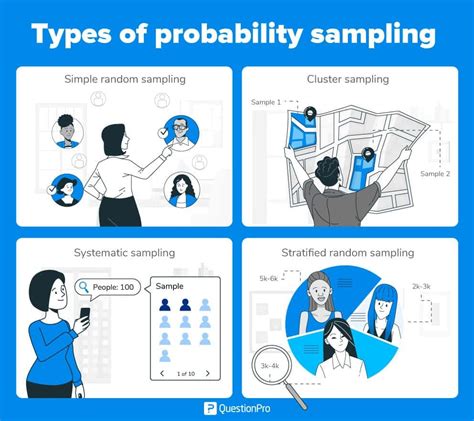 Types of Sampling: Sampling Methods with Examples | QuestionPro (2022)