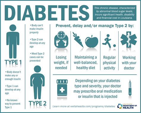 LDH Blog: November is American Diabetes Month