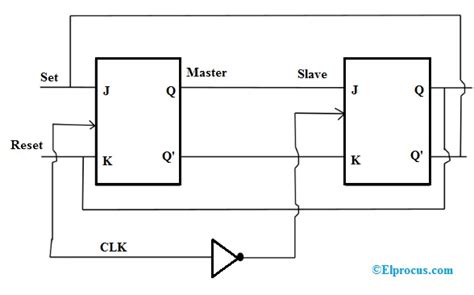 What is a Master-Slave Flip Flop: Circuit Diagram and Its Working