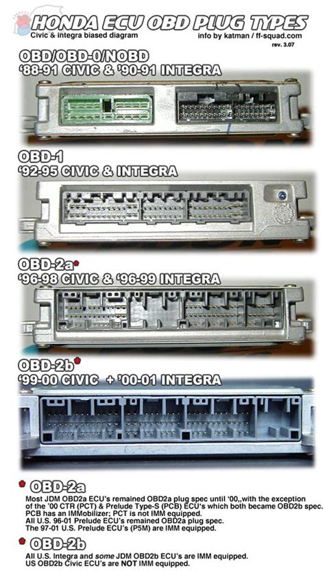 Honda Obd2 Pinout