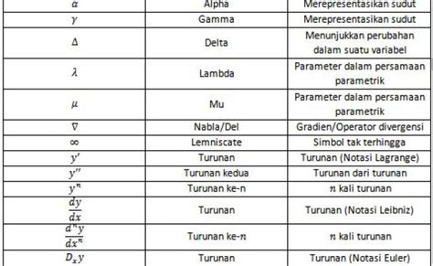 Kumpulan Lambang Dan Simbol Matematika Lengkap Zenius Nb19 | Porn Sex Picture