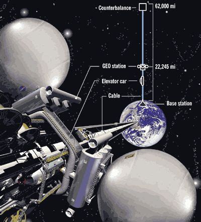 27 Space Elevator concept ideas | space, space exploration, space travel