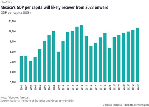 Mexico Economic Classification 2024 - Casie Hyacinth