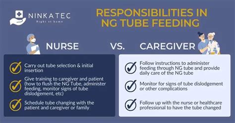 Enteral Nutrition And Care Of Nasogastric Tube (NG Tube) In Home Care Patients | Ninkatec