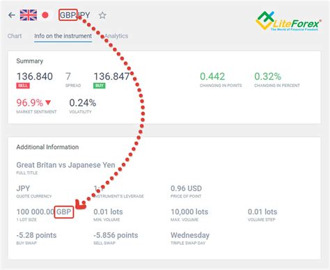 Forex Lot Size and Leverage Explanation, Calculator & PDF | LiteForex