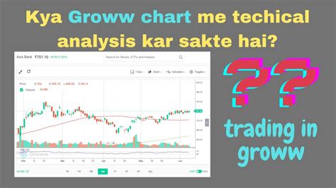 Techical analysis of stocks in groww chart | Groww me chart ko kaise use kare | Trading in groww ...