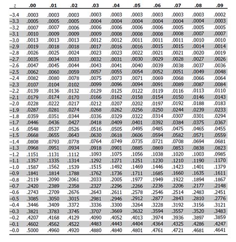 Z-score, Z-statistic, Z-test, Z-distribution