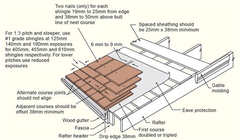 Watkins Sawmill :: Shake & Shingle Roof Application Instructions