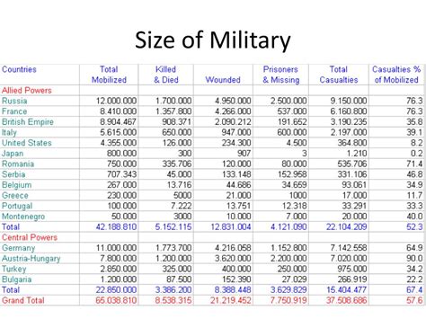 Military Group Size Chart