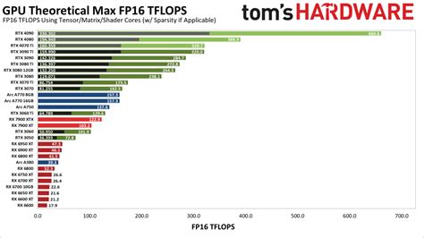 Stable Diffusion Inference Speed Benchmark For GPUs, 60% OFF