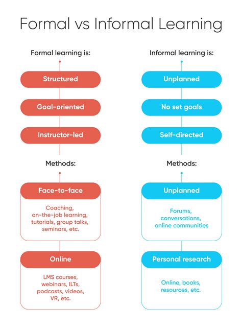 🎉 Whats formal education. Importance of Formal Education in our Society. 2022-10-03