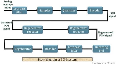 [DIAGRAM] Gmc Pcm Diagram - MYDIAGRAM.ONLINE