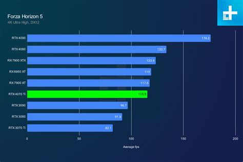 Nvidia RTX 4070 Ti review: not the GPU you're looking for | Digital Trends