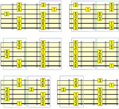 Soloing Over The V Chord - Guided Jam