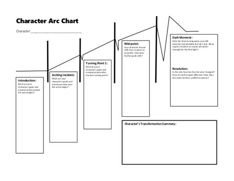 Character Arc Chart