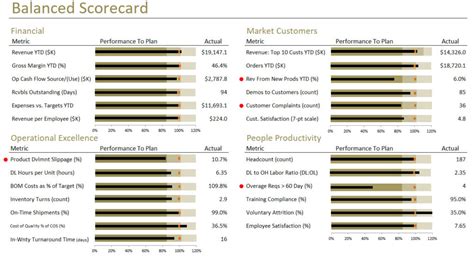 Build Your Balanced Scorecard Initiative Using Our Template | Profitwyse