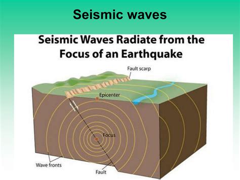 What Types Of Earthquakes Waves Usually Cause The Most Destruction - The Earth Images Revimage.Org