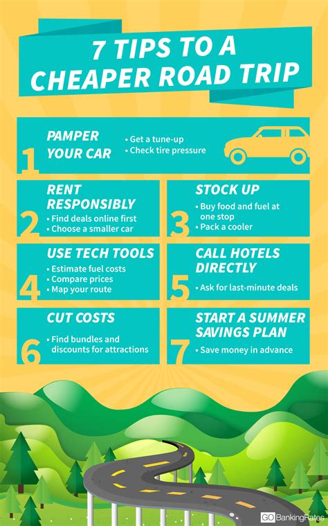 7 Money-Saving Tips for Your Summer Road Trip | HuffPost