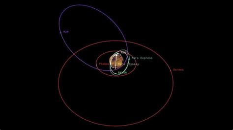 Moons of Mars: 10 Facts about Phobos and Deimos that will Surprise you