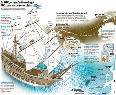 Sunken treasure: the Galleon San José - Colombia Corners