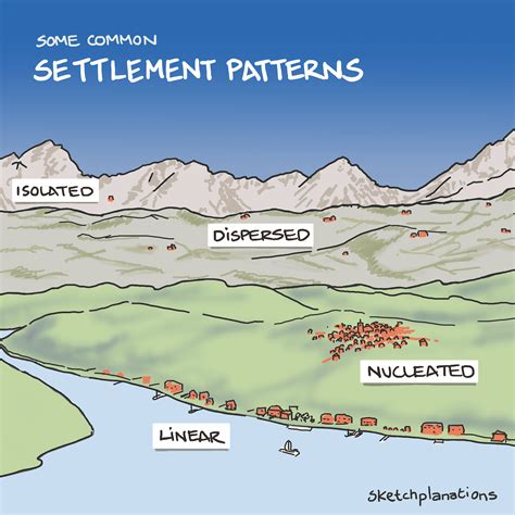 Settlement patterns - Sketchplanations