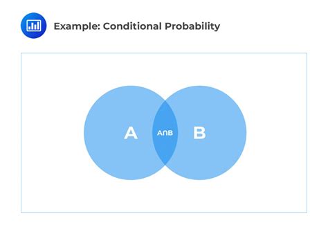 Define and calculate conditional probabilities - CFA, FRM, and ...