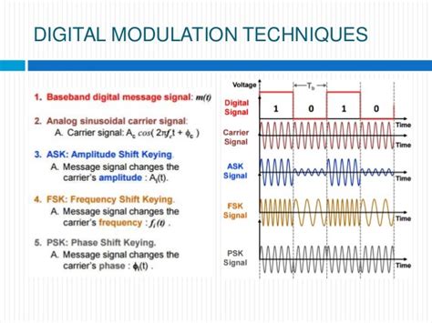 Digital modulation techniques...