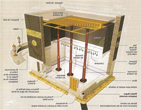 Interior photos of kaaba