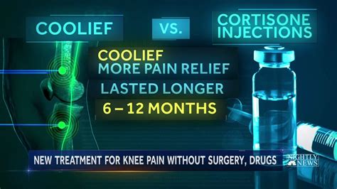 FDA Approves New Treatment For Chronic Knee Pain - YouTube