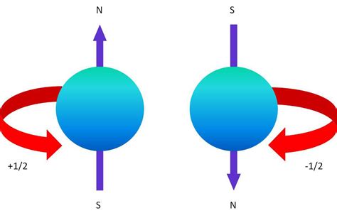 Spintronics – MAGNERGY TECHNOLOGY